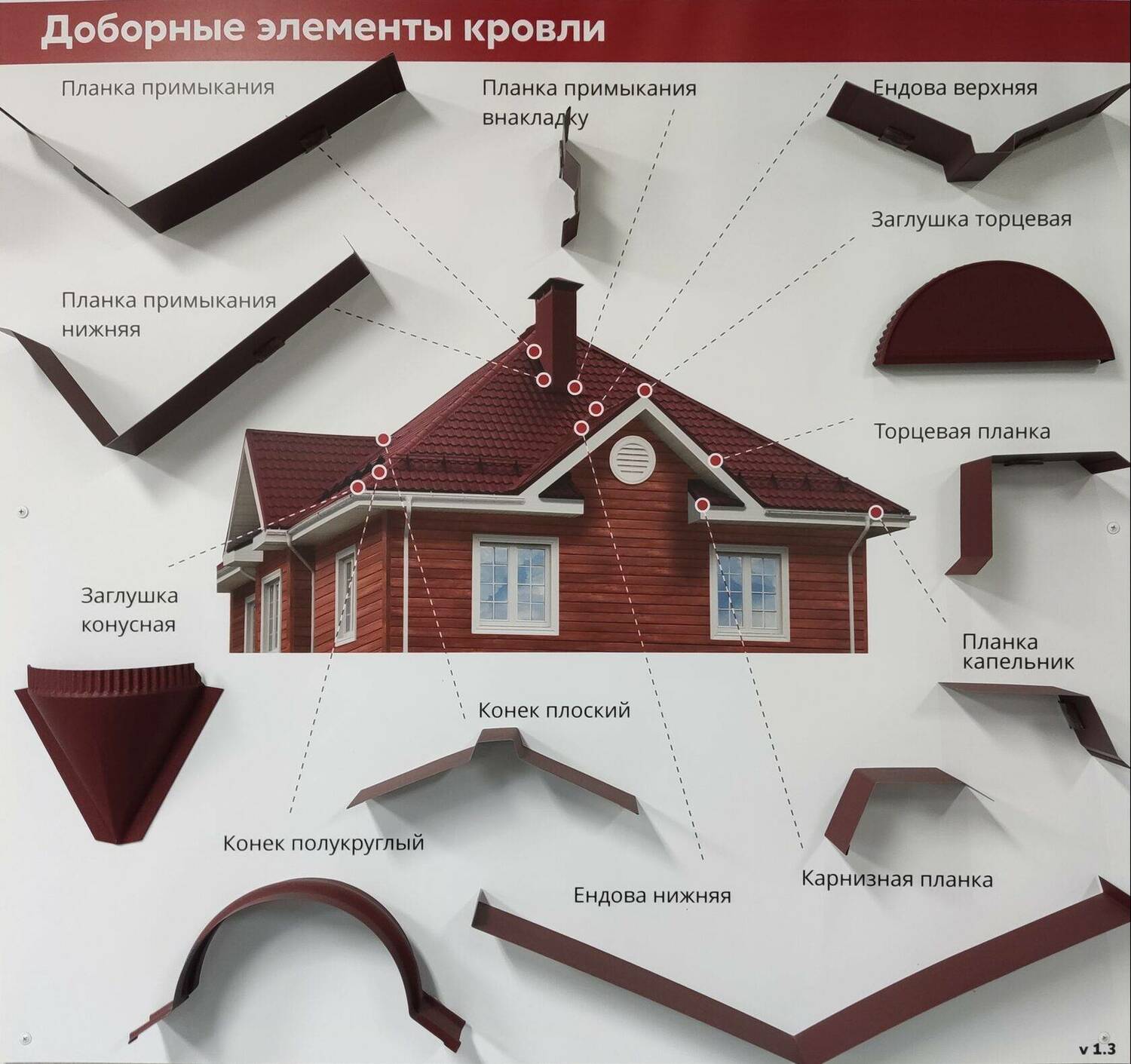 <span style="font-weight: bold;">Доборный элемент&nbsp; Крепеж</span>&nbsp; &nbsp; &nbsp; &nbsp; &nbsp; &nbsp; &nbsp;<span style="font-weight: bold;">Комплектующие</span>